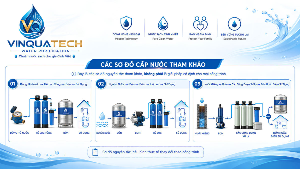 Ba sơ đồ bố trí hệ thống lọc tổng theo bồn chứa và bơm