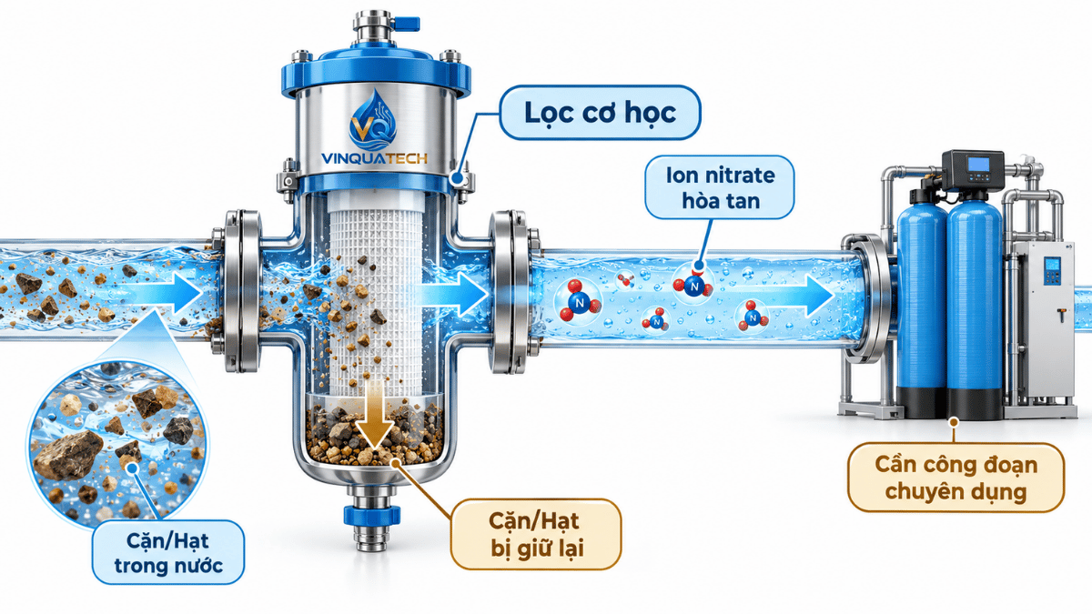 Sơ đồ phân biệt lọc cặn và xử lý ion hòa tan trong nước giếng