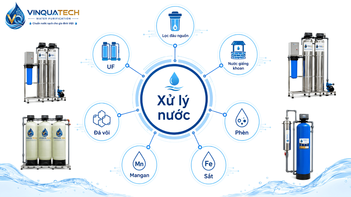 Sơ đồ các nhóm dịch vụ xử lý nước gồm lọc đầu nguồn, giếng khoan, phèn, mangan, đá vôi và UF