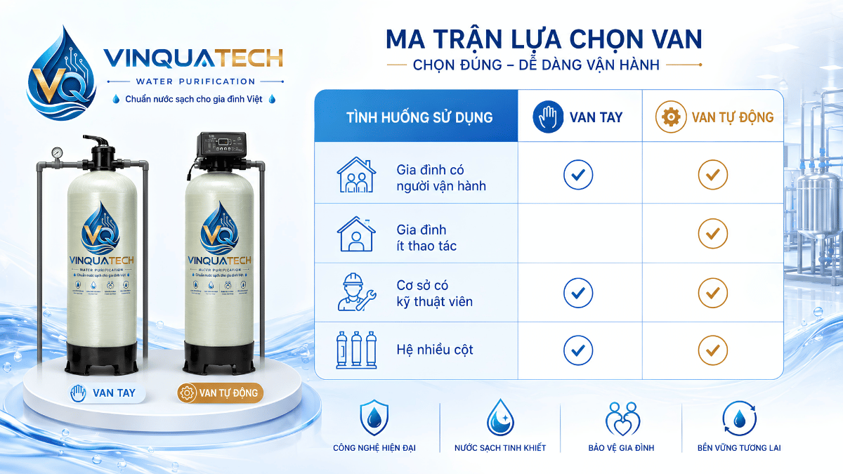 Ma Trận Chọn Van Hệ Thống Lọc Nước Ma trận lựa chọn van tay hoặc van tự động theo nhu cầu vận hành
