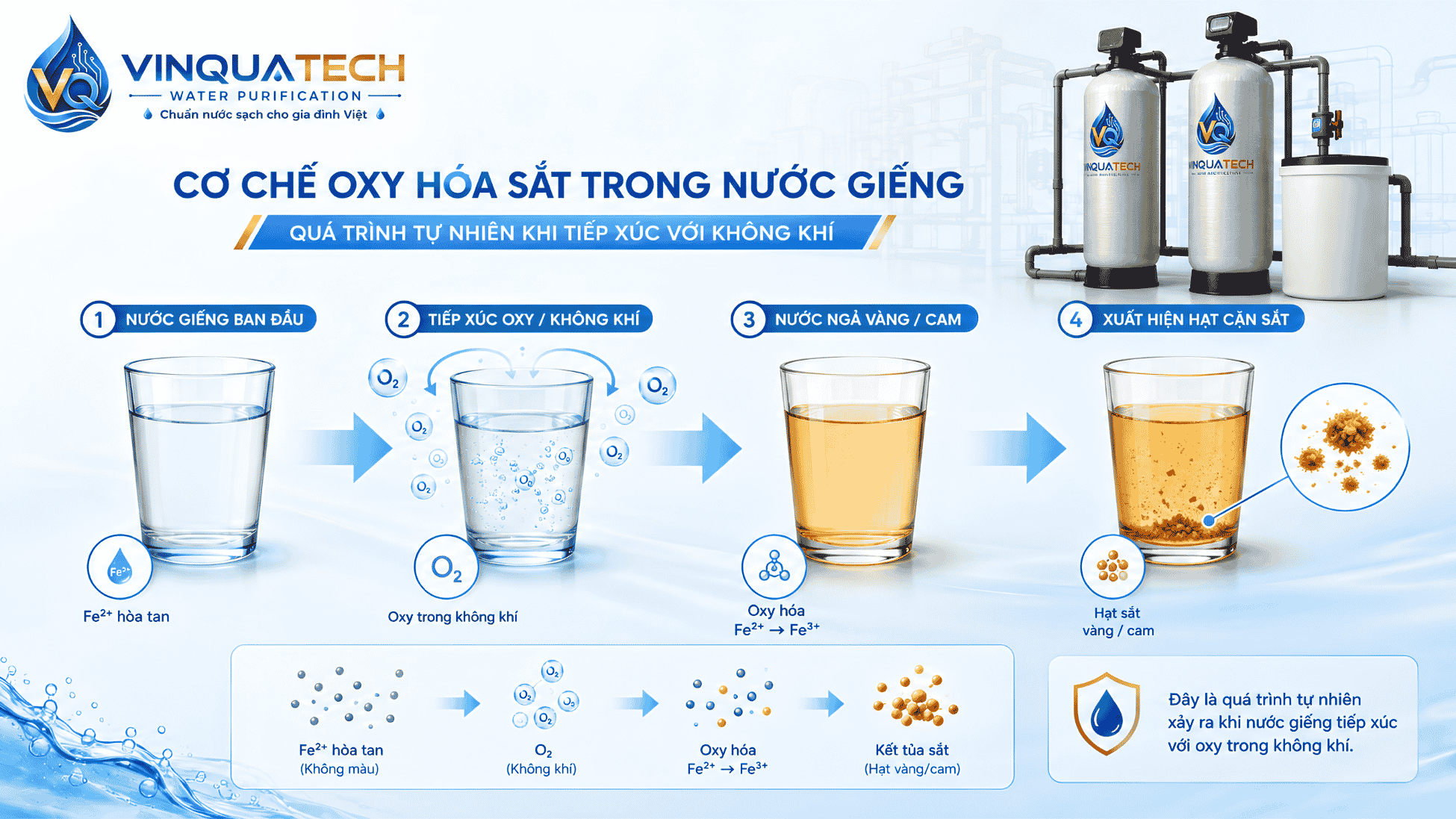 Quy trình kiểm tra sơ bộ khi nước giếng trong rồi chuyển vàng