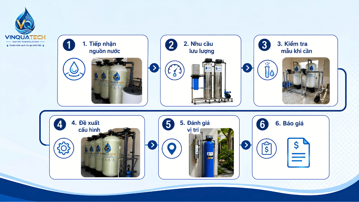 Quy trình khảo sát nguồn nước và lựa chọn cấu hình hệ thống xử lý nước