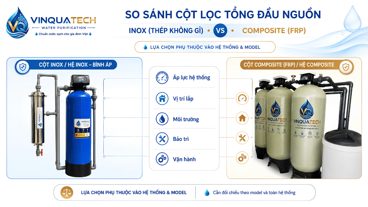 So sánh cột lọc inox và cột lọc composite trong hệ thống lọc nước
