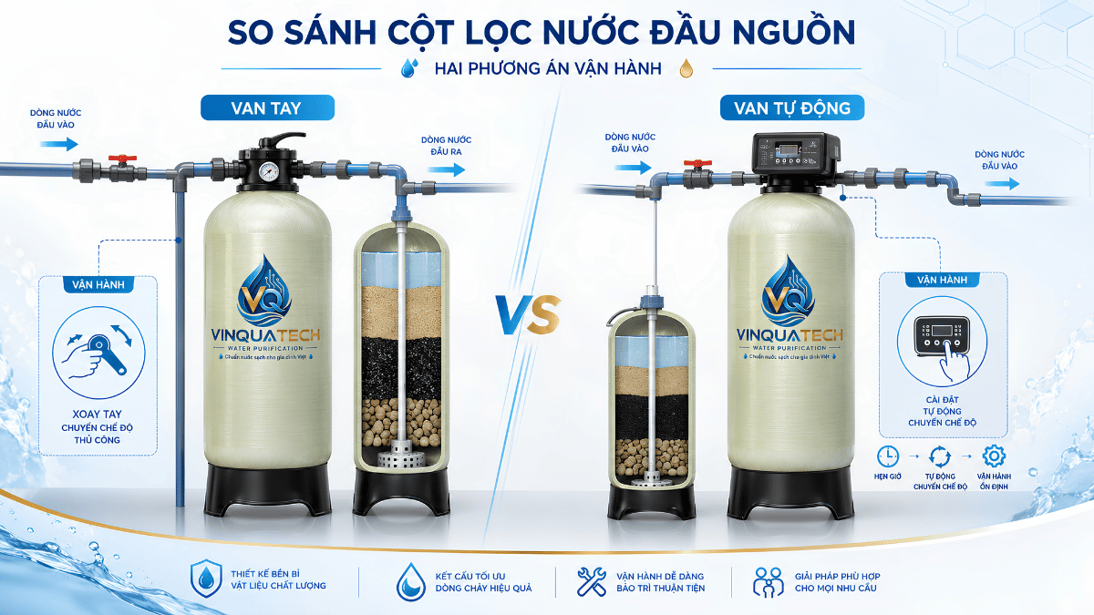 So Sánh Van Tay Và Van Tự Động Lọc Nước So sánh van tay và van tự động trong hệ thống lọc nước đầu nguồn