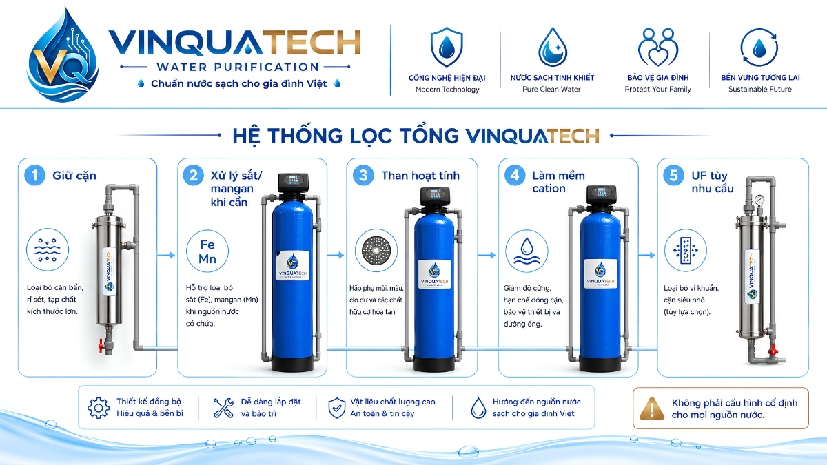 Vai trò từng cột trong hệ thống lọc nước đầu nguồn
