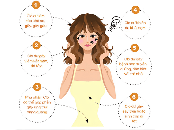 xử lý nước nhiễm mangan